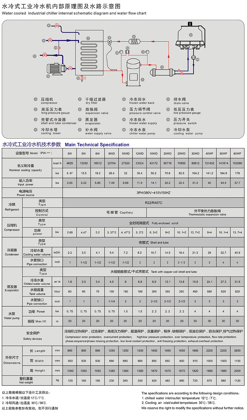 水冷式工業(yè)冷水機參數(shù).jpg