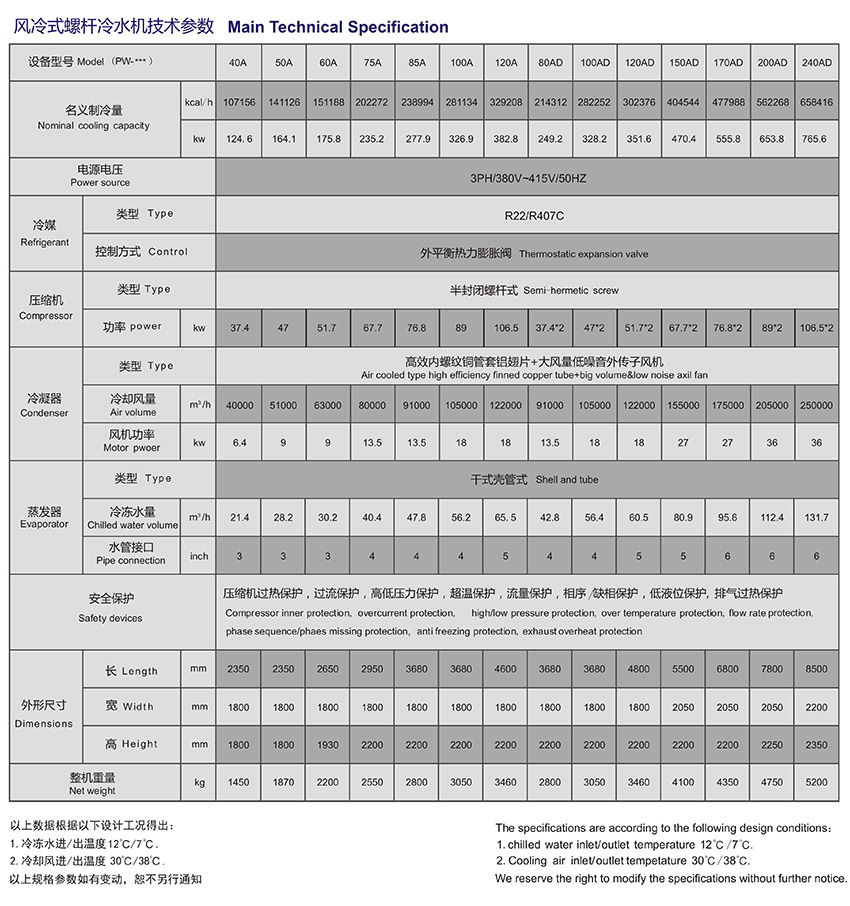 風(fēng)冷式螺桿機(jī)技術(shù)參數(shù).jpg