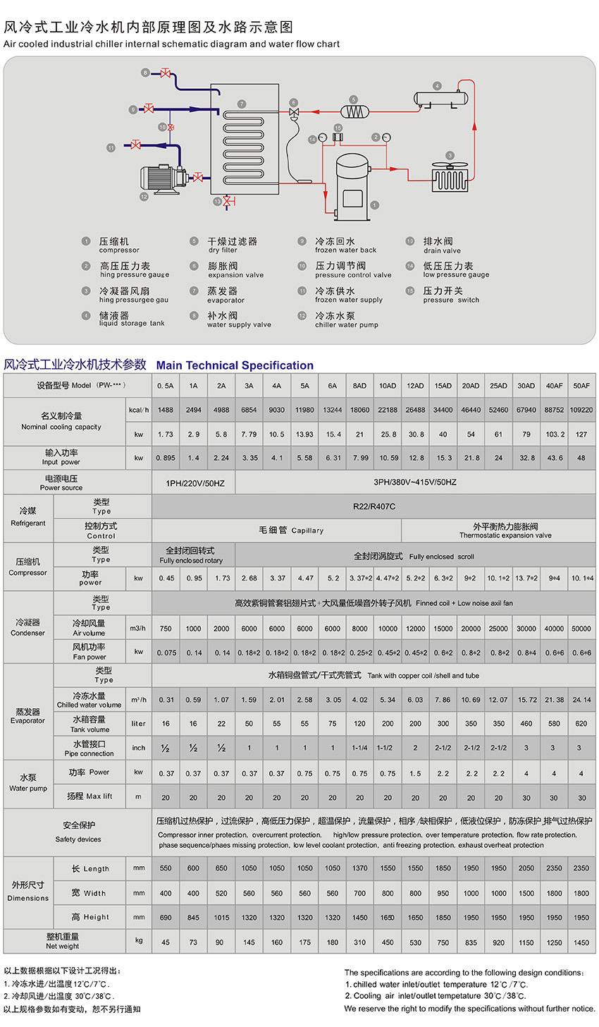 風冷式工業(yè)冷水機.jpg